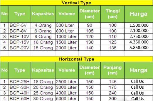 daftar harga tangki bio septic